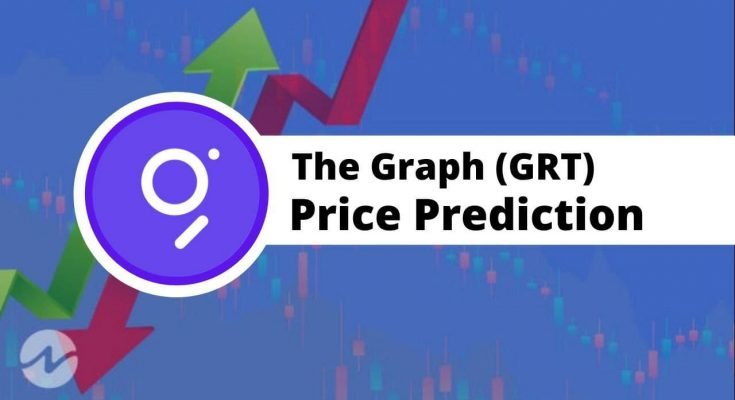 Graph(GRT) Price Prediction